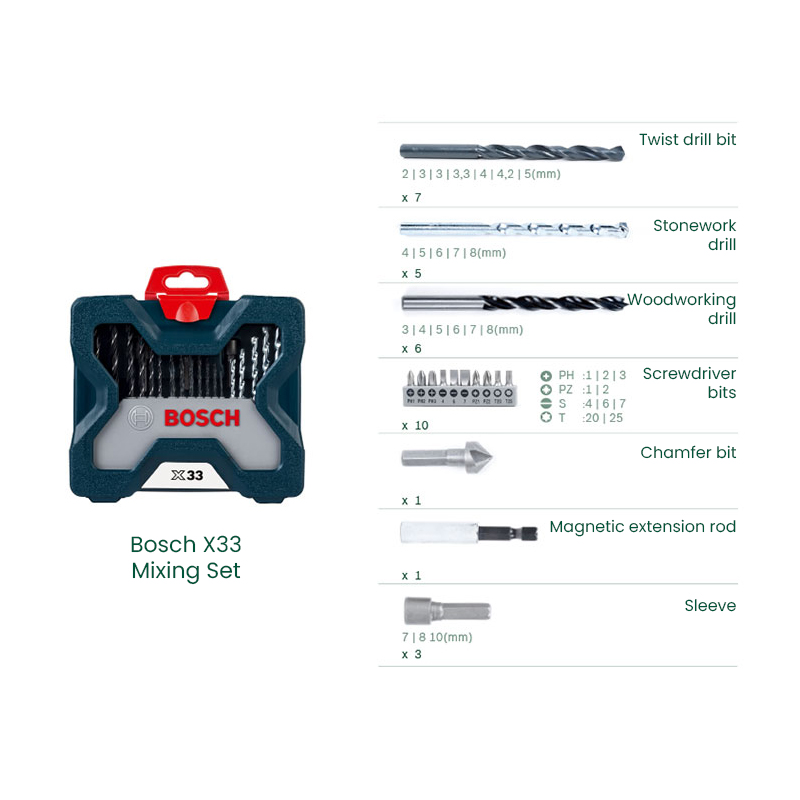 Bosch X33 Boorbitschroevendraa - Drill Bit Set recensie en prijs